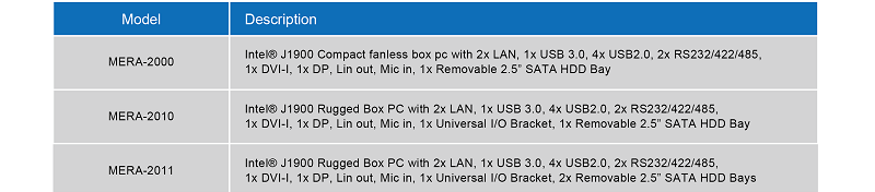 MERA Series, Modular Embedded Rugged Compact / Superior Computers
