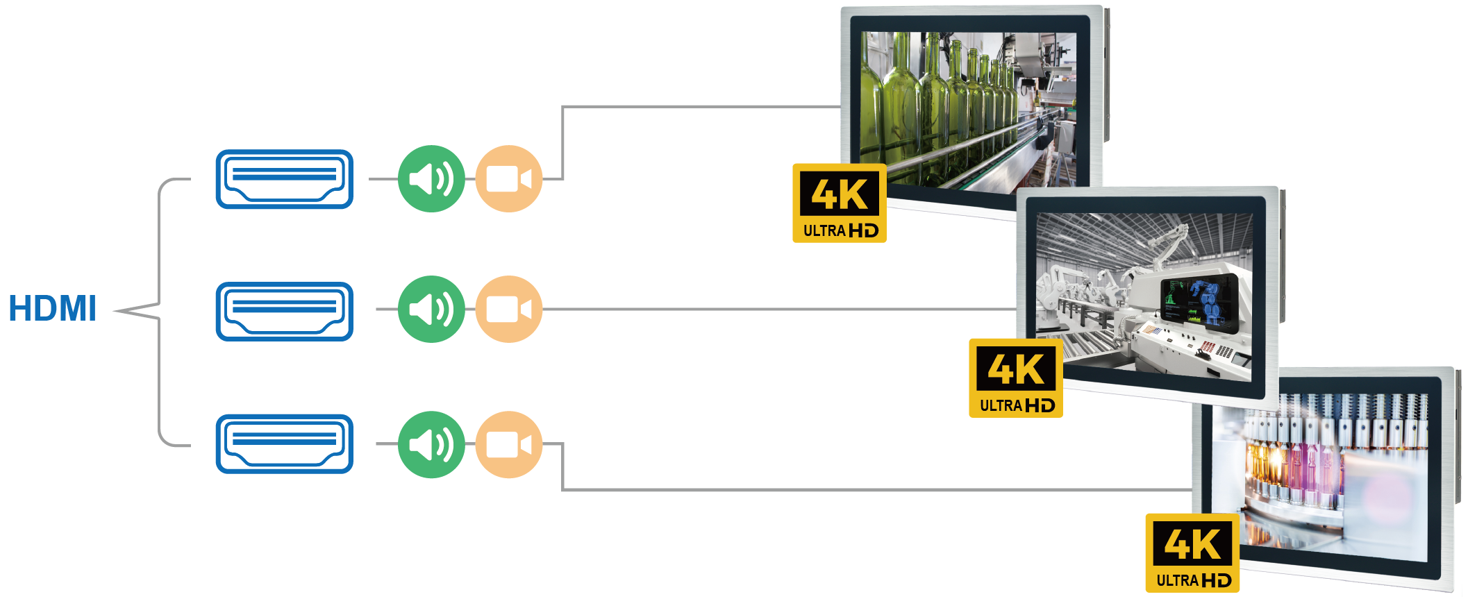 BPC-5070 product highlights