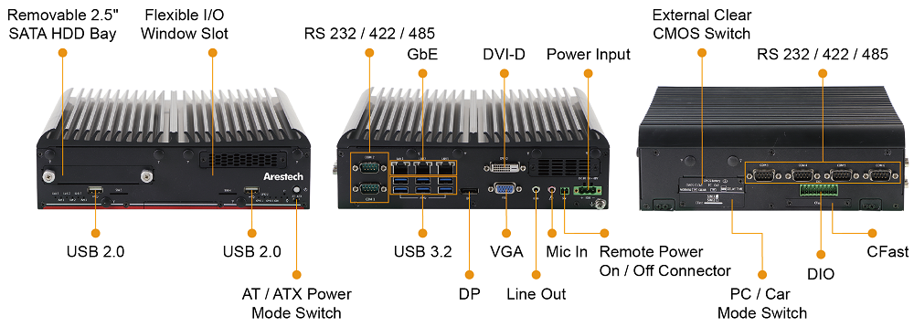 MERA-3100 io interfaces