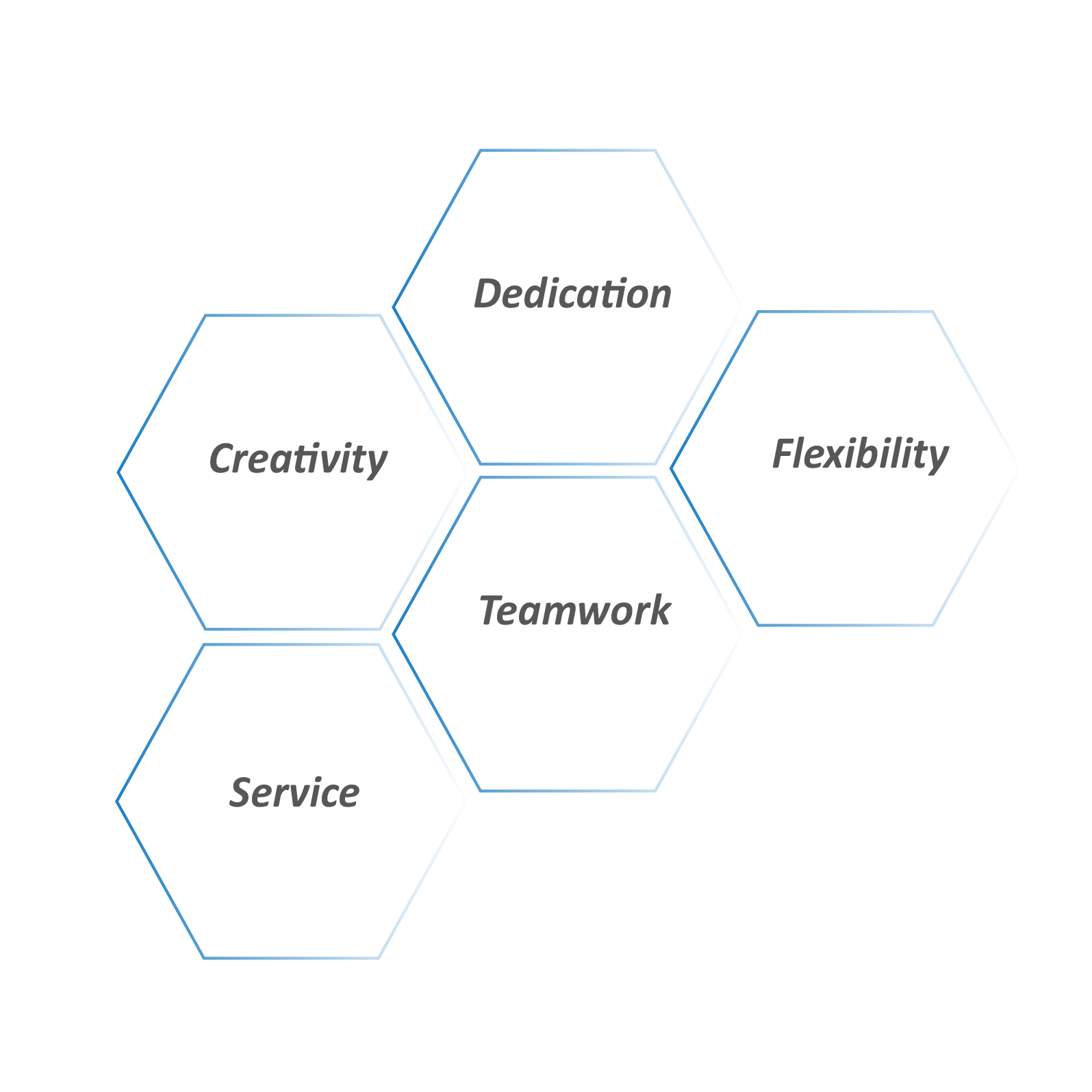 Arestech Business Philosophy