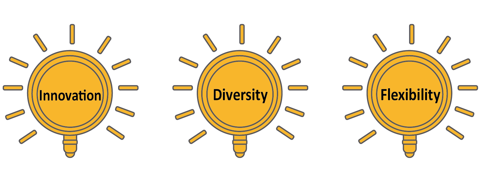 Areste h Core Values