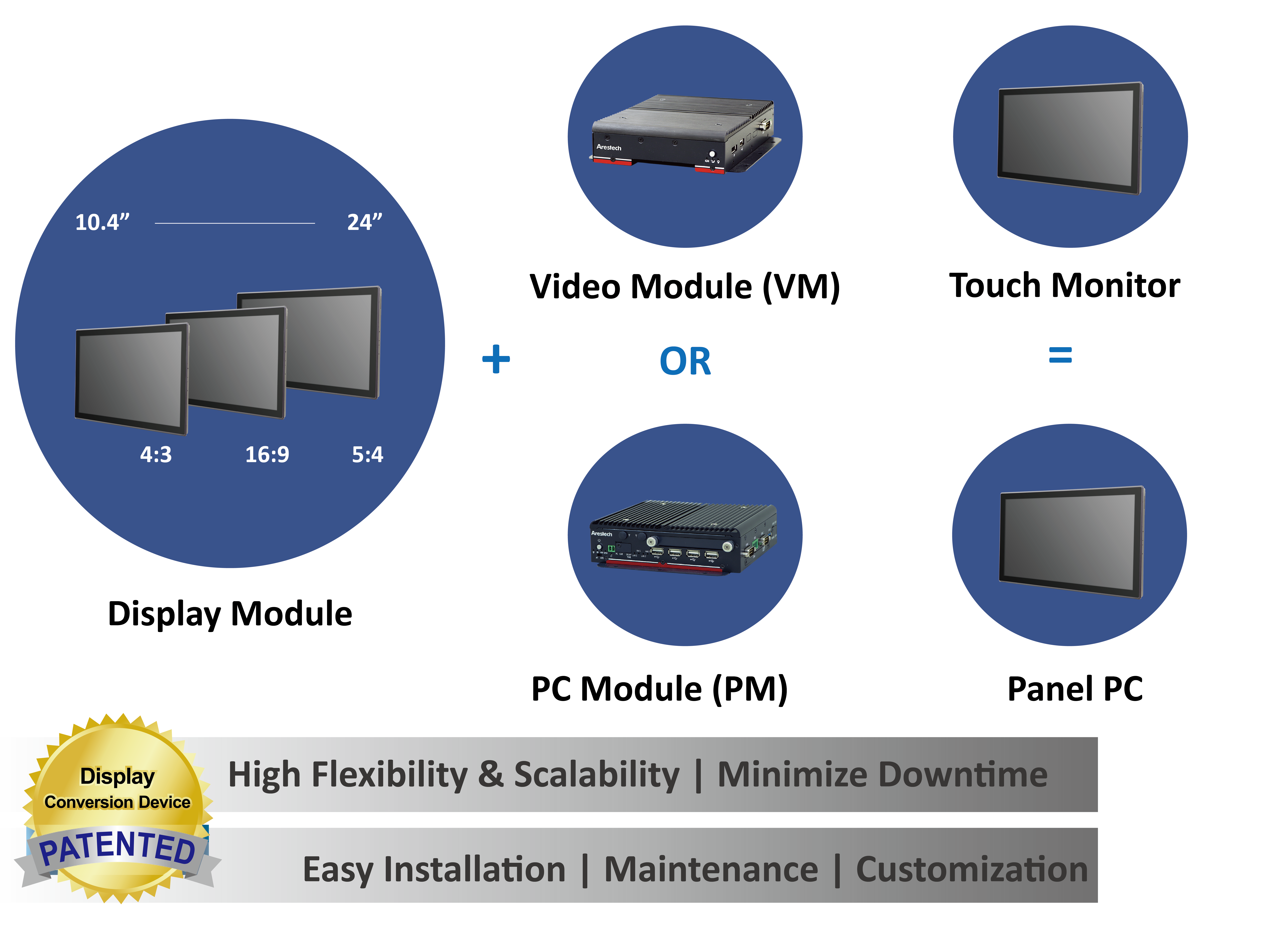 modular design modular design